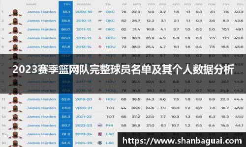 2023赛季篮网队完整球员名单及其个人数据分析
